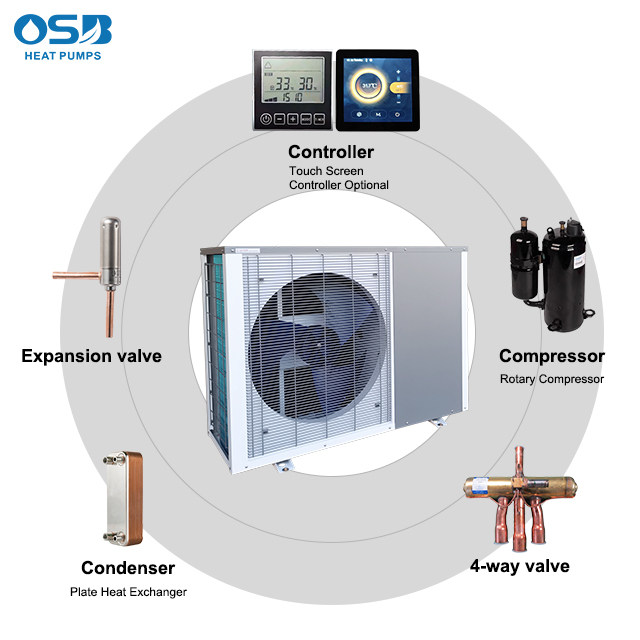 O.S.B. Heat Pump | China Professional Heat Pump Manufacturer